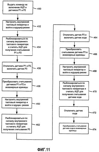 Система и способ работы регулятора с пониженным энергопотреблением (патент 2292577)