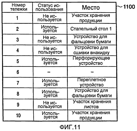 Система печати, печатающее устройство и способ назначения тележки (патент 2415755)