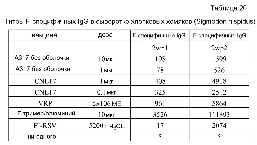 Катионные эмульсии "масло-в-воде" (патент 2625546)