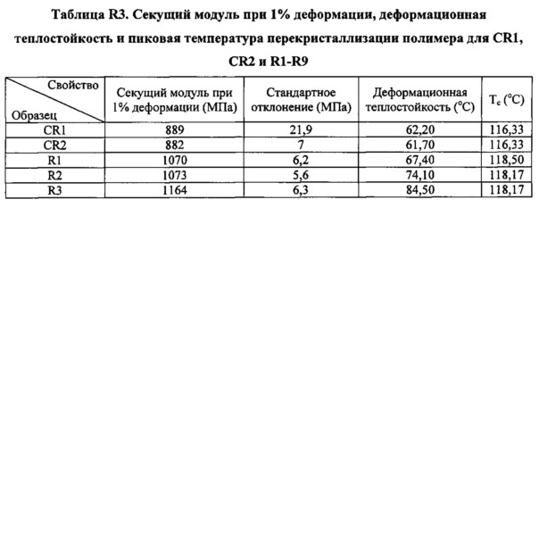 Композиция на основе термопластичного полимера (патент 2630221)