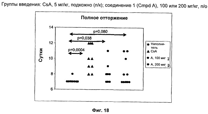 Соединения, моделирующие внутриклеточный кальций (патент 2465272)