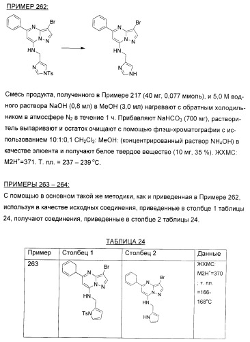 Новые пиразолопиримидины как ингибиторы циклин-зависимой киназы (патент 2380369)