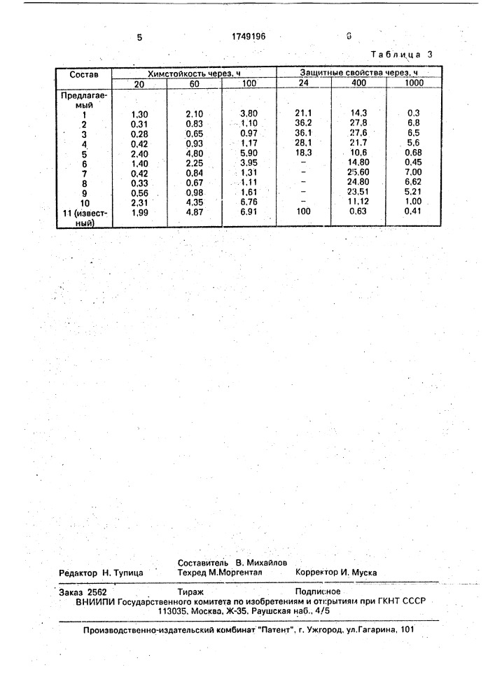 Композиция для ремонта стеклоэмалевого покрытия (патент 1749196)