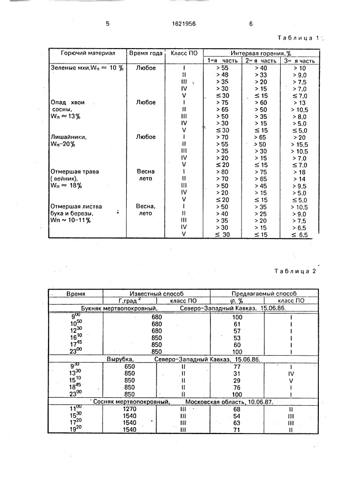 Способ определения пожарной опасности растительного покрова (патент 1621956)