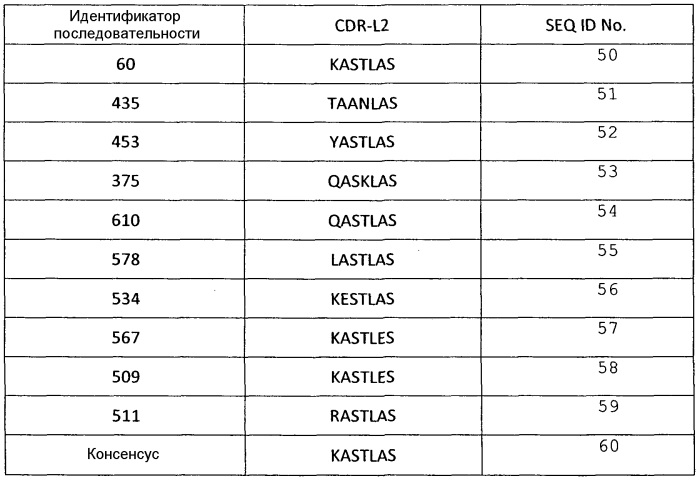 Стабильные и растворимые антитела, ингибирующие vegf (патент 2588467)