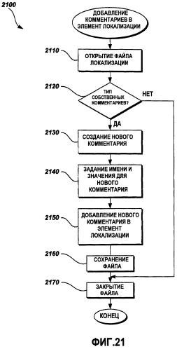 Расширяемый xml-формат и объектная модель для данных локализации (патент 2419838)