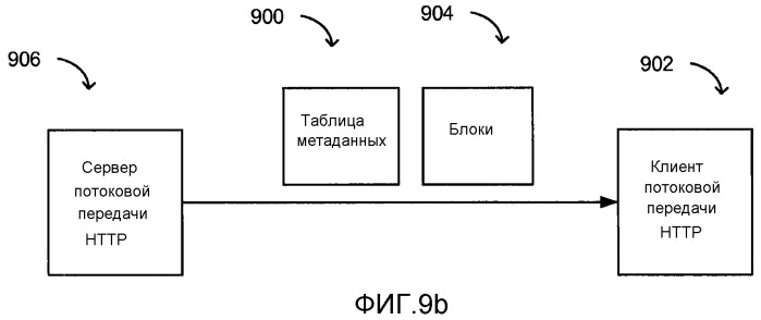 Улучшенная потоковая передача по запросу блоков с использованием масштабируемого кодирования (патент 2523918)