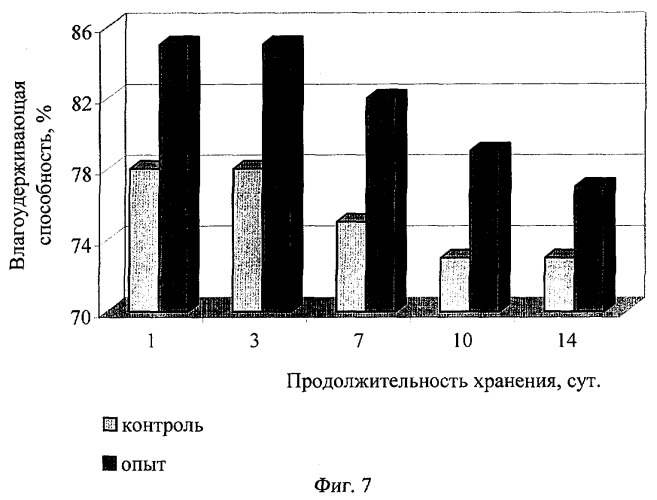 Способ производства фаршевых мясных продуктов (патент 2273445)