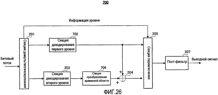 Устройство кодирования и способ кодирования (патент 2471252)