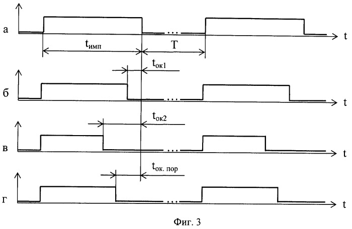 Устройство для исследования времени инерционности зрительной системы человека (патент 2332930)