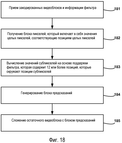 Поддержка интерполяционного фильтра для субпиксельного разрешения в видеокодировании (патент 2477576)