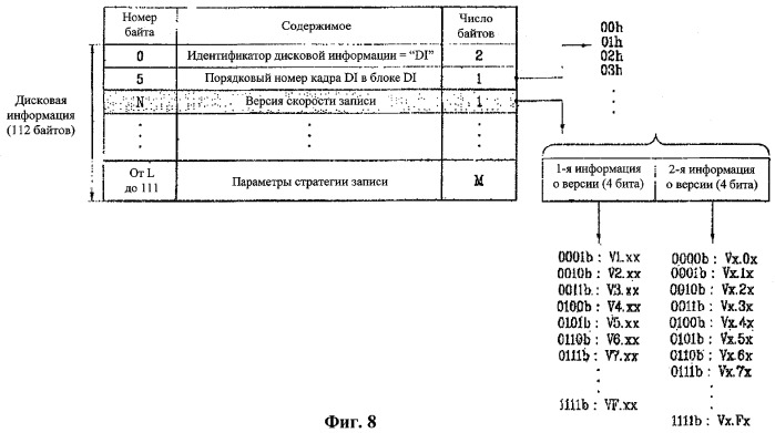 Носитель информационной записи, способ конфигурирования его информации о версии, способ записи и воспроизведения с их использованием и устройство для его осуществления (патент 2371787)