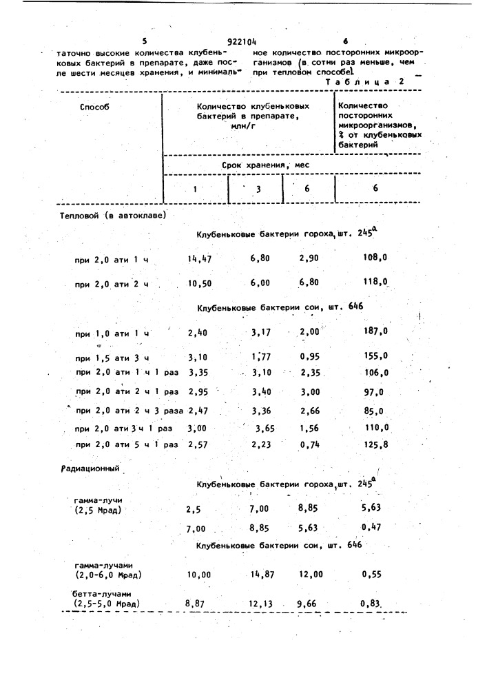 Способ получения инокулянта для семян бобовых культур (патент 922104)