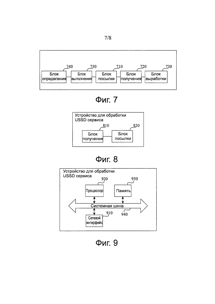 Способ и устройство для обработки сервиса неструктурированных дополнительных сервисных данных (патент 2599962)