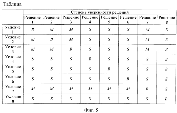 Способ резервирования систем с использованием методов нечеткой логики (патент 2565417)