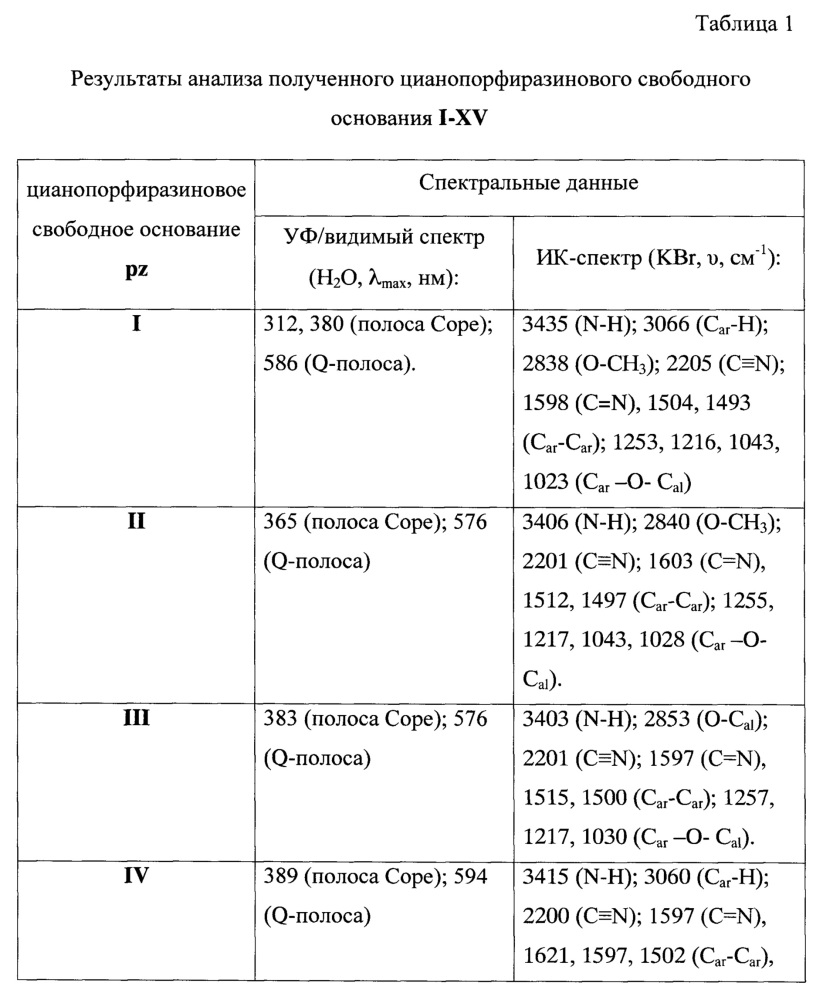 Цианопорфиразиновое свободное основание и его применение (патент 2665471)