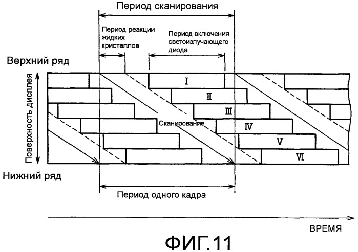 Осветительный прибор и дисплейное устройство, в котором он используется (патент 2451237)