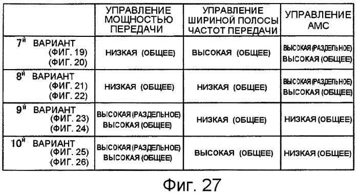 Устройство и способ определения параметров передачи восходящей линии связи (патент 2421927)