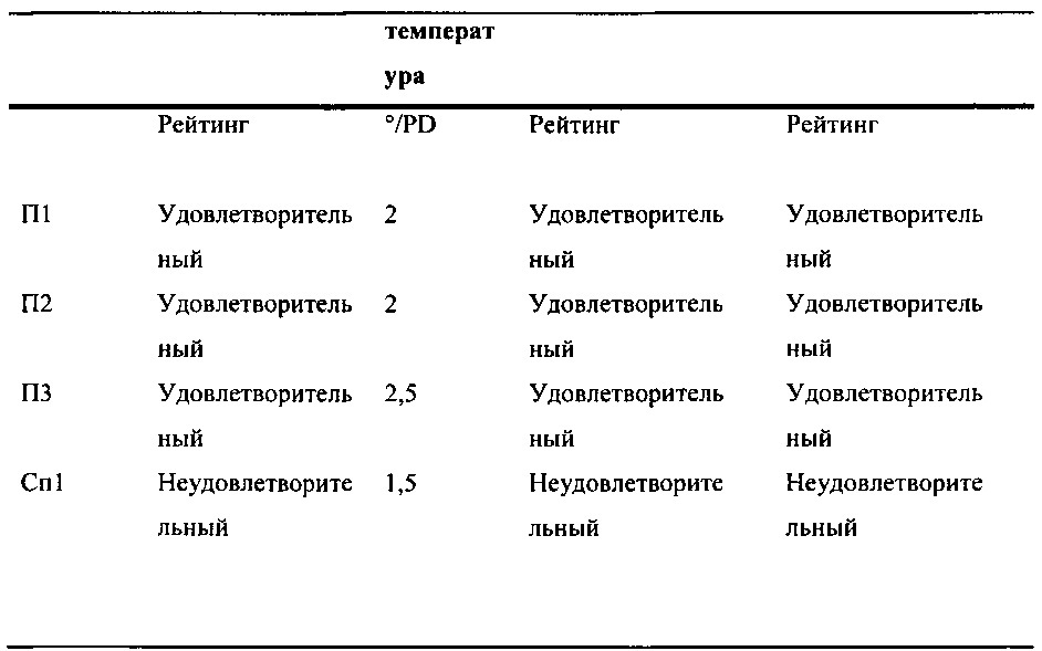 Антикоррозийные покрытия (патент 2641750)