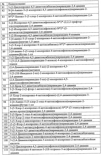 Диаминопиримидины в качестве антагонистов рецепторов р2х3 (патент 2422441)