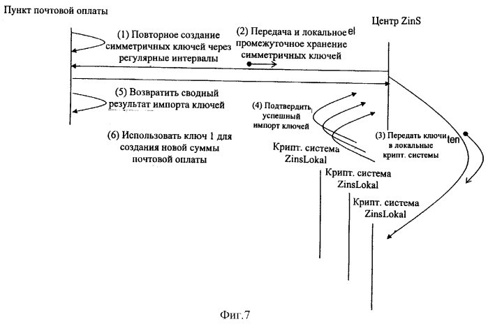 Способ проверки действительности цифровых отметок о франкировании (патент 2292591)