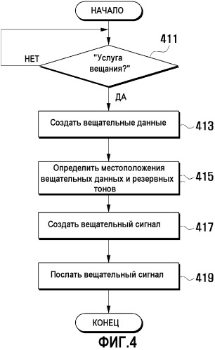 Система и способ для обработки резервного тона кабельного цифрового видеовещания (патент 2532247)