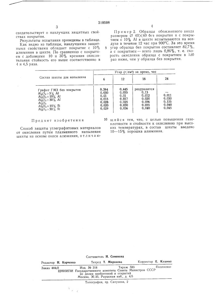 Способ защиты углеграфитовых материалов от окисления (патент 310508)