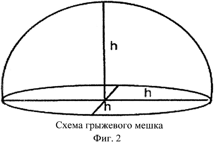 Способ выбора оптимального размера эндопротеза при пластике вентральных грыж для профилактики компартмент-синдрома (патент 2559271)