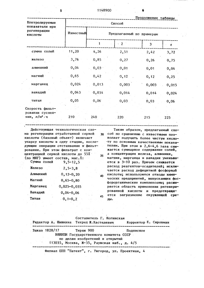 Способ регенерации отработанной серной кислоты (патент 1148900)