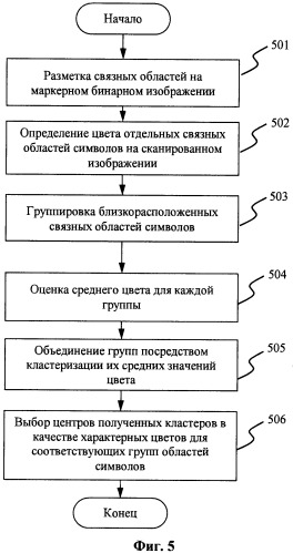 Способ и система улучшения текста при цифровом копировании печатных документов (патент 2520407)