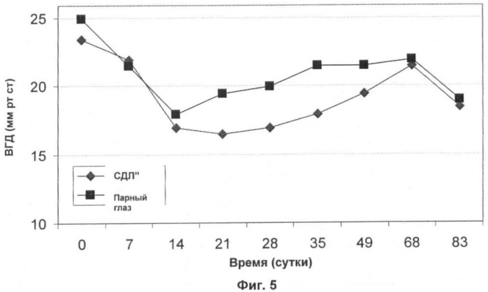 Системы доставки лекарственного средства внутрь глаза (патент 2440102)