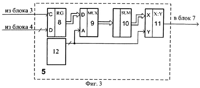 Способ выявления наличия дефектов узлов и агрегатов автомобиля в реальном времени и устройство для его осуществления (патент 2547504)