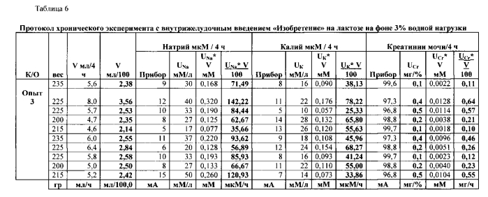 Комбинированное лекарственное средство для лечения артериальной гипертензии у больных сахарным диабетом (патент 2558099)