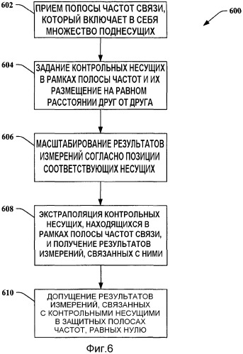 Фильтрация в частотной области для улучшения оценки характеристик канала в системах с несколькими несущими (патент 2373659)