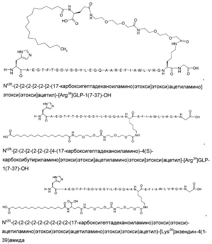 Производные глюкагон-подобного пептида-1 (glp-1) (патент 2401276)
