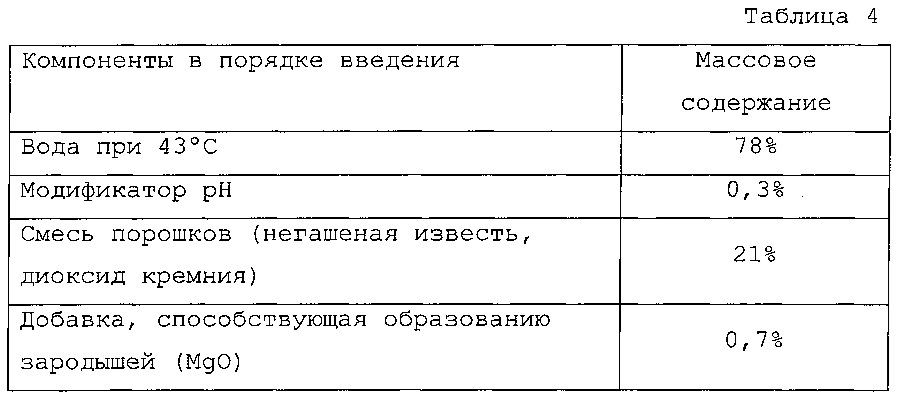 Заполнение пустот строительного кирпича пористым материалом (патент 2641154)