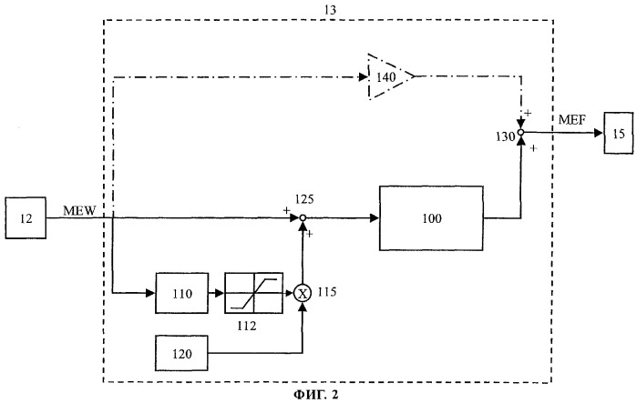 Способ и устройство для фильтрации сигнала (патент 2266416)