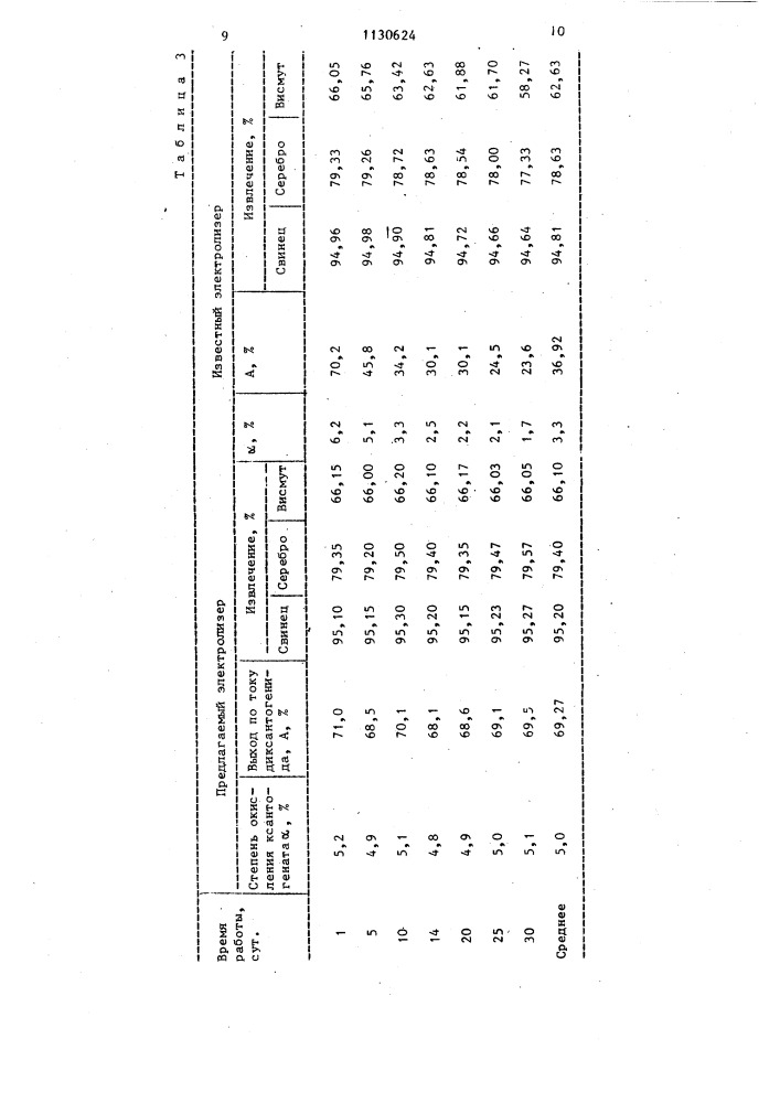 Фильтр-прессный электролизер для электрохимического окисления ксантогената (патент 1130624)