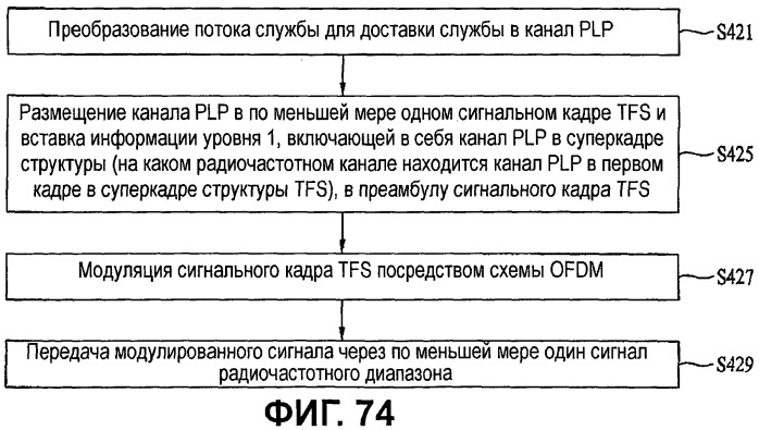 Устройство для передачи и приема сигнала и способ передачи и приема сигнала (патент 2440671)