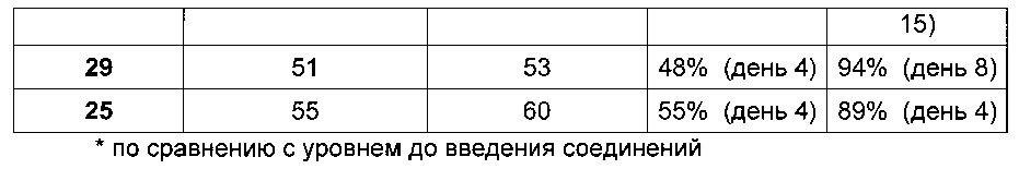 Конъюгаты углевода и lna-олигонуклеотида (патент 2649367)