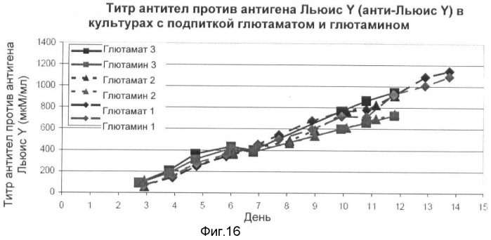 Получение рекомбинантного белка pфно-lg (патент 2458988)