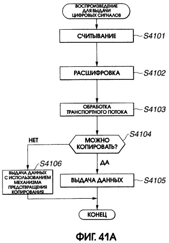 Устройство и способ записи/воспроизведения информации (патент 2273894)