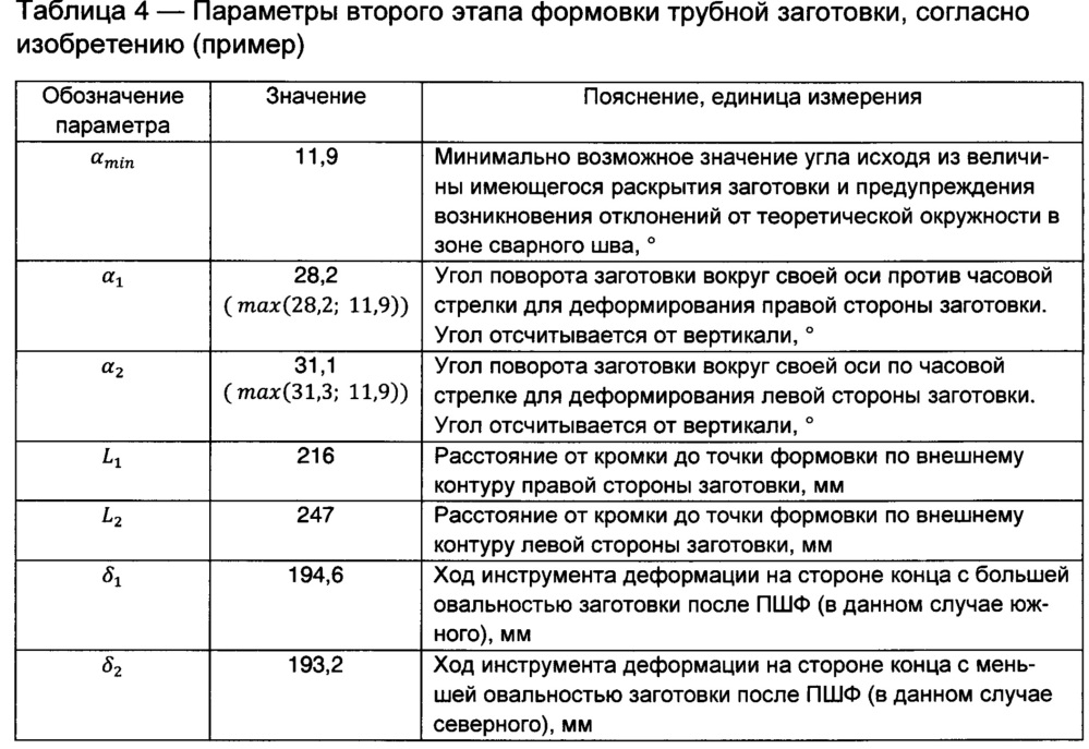 Способ производства сварных прямошовных труб большого диаметра для магистральных трубопроводов (патент 2660464)