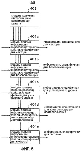 Базовая станция и способ связи (патент 2436258)