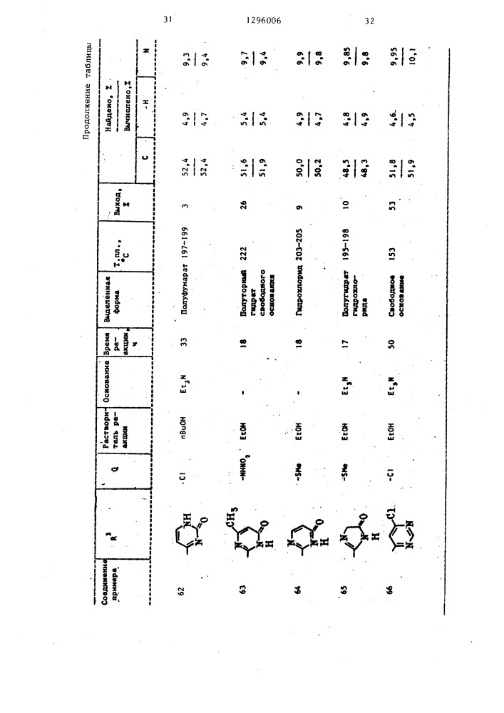 Способ получения дигидропиридинов (патент 1296006)