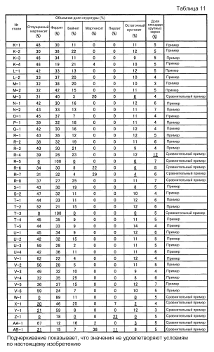 Стальной лист с гальваническим покрытием и способ его изготовления (патент 2574568)