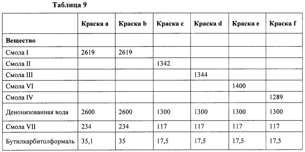 Фенольная добавка для композиции электроосаждаемого покрытия, содержащей циклический гуанидин (патент 2628379)