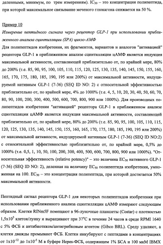 Пептиды, действующие как агонисты рецептора glp-1 и как антагонисты глюкагонового рецептора, и фармакологические способы их применения (патент 2334761)