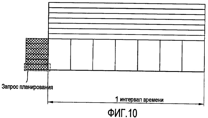 Способ передачи запроса планирования в беспроводной системе связи (патент 2425446)