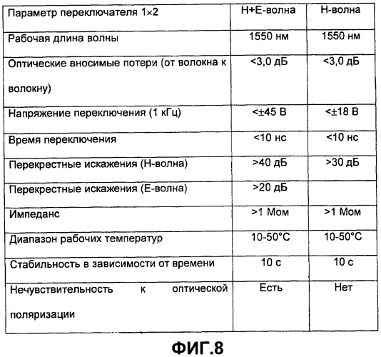 Цифровой оптический переключатель с быстрой временной характеристикой и низким напряжением переключения (патент 2451959)